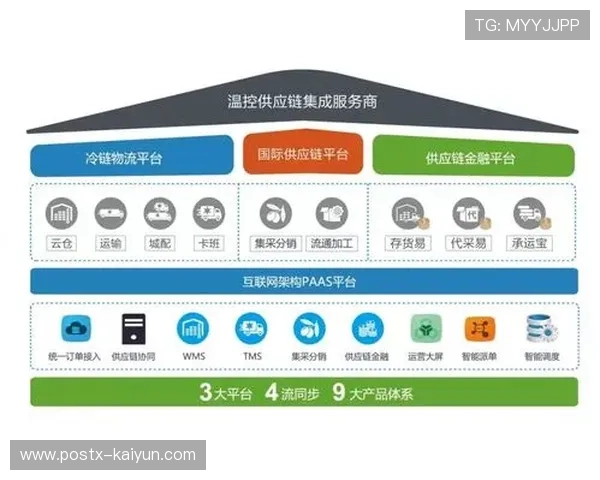 体育服务供应链采用定制化模式满足特殊需求